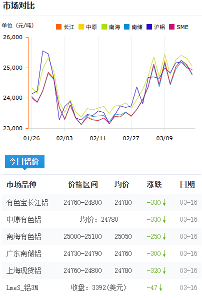鋁錠價(jià)格今日鋁價(jià)2026-3-16.png