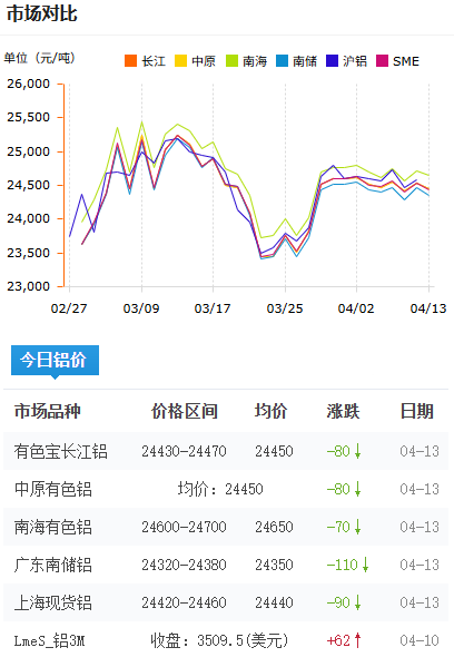 鋁錠價(jià)格今日鋁價(jià)2026-4-13.png