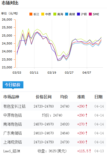 鋁錠價(jià)格今日鋁價(jià)2026-4-14.png
