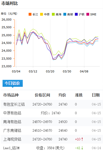 鋁錠價(jià)格今日鋁價(jià)2026-4-15.png