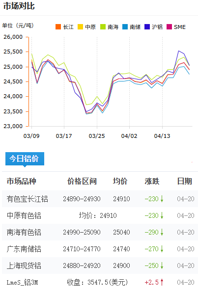 鋁錠價格今日鋁價2026-4-20.png