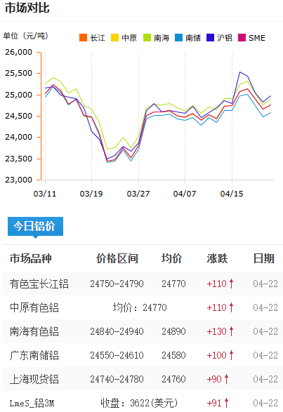 鋁錠價格今日鋁價2026-4-22.png