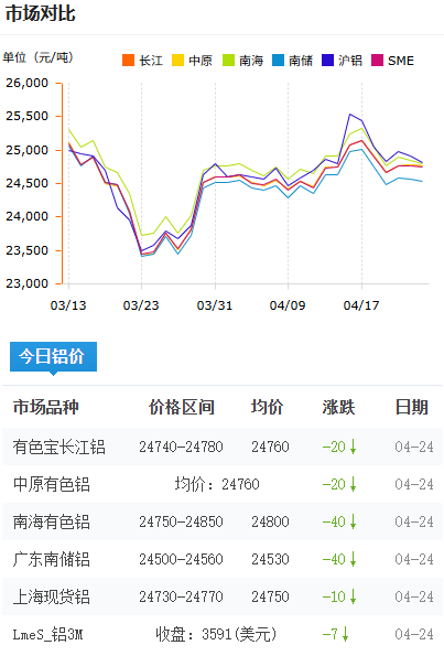 鋁錠價格今日鋁價2026-4-24.png